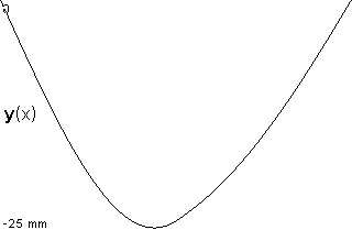 plotcurve